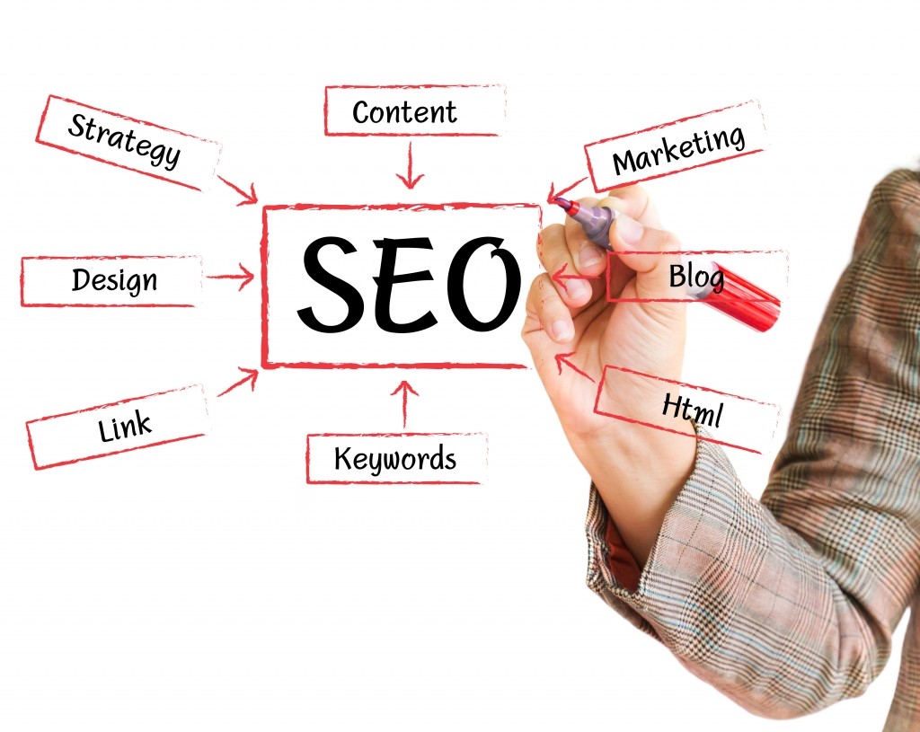What is SEO and why do I care?